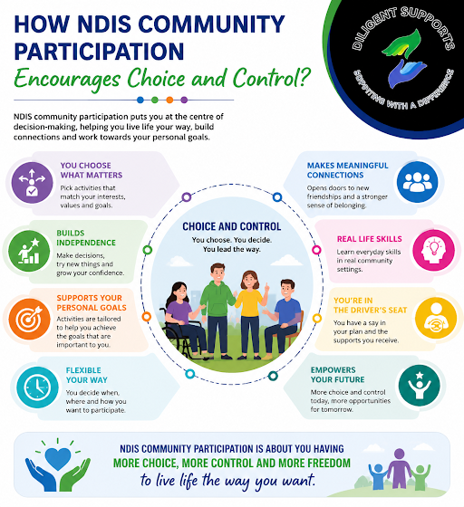 Social and Community Participation Townsville
