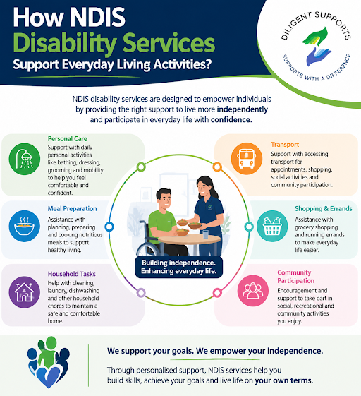 Disability Support Provider Townsville